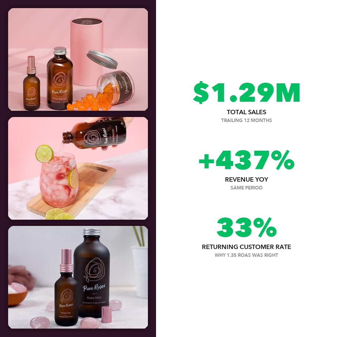 Botanical wellness DTC subscription growth case study